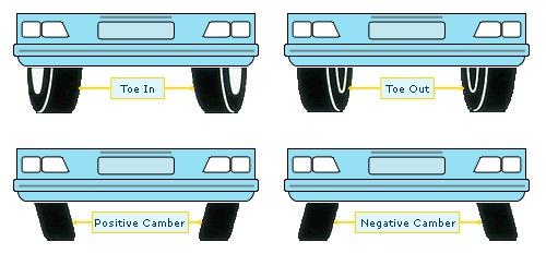 Wheel Alignment 