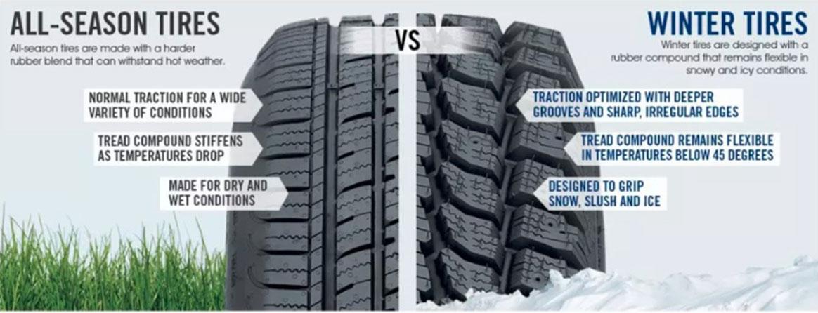 Tire Fact